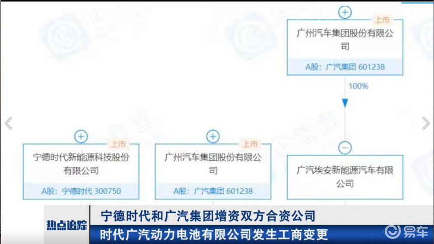 宁德时代和广汽集团增资双方合资公司