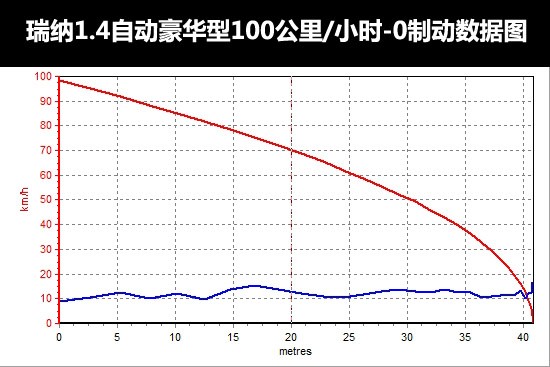 评测瑞纳1.4L自动豪华型