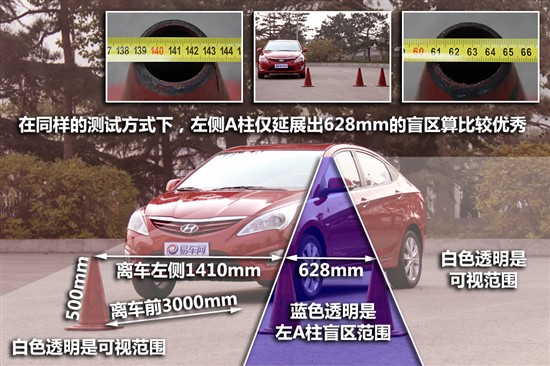 评测瑞纳1.4L自动豪华型