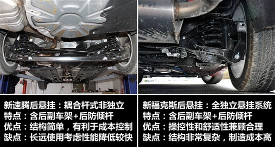 【图文】性能:动力差别不大 新福克斯底盘占优