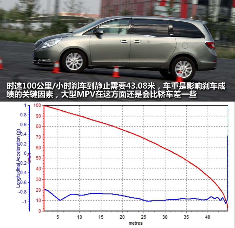 别克GL8型汽车图片