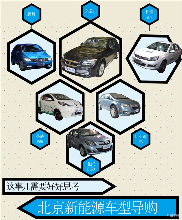 【图文】摇号中签率90% 北京新能源汽车导购