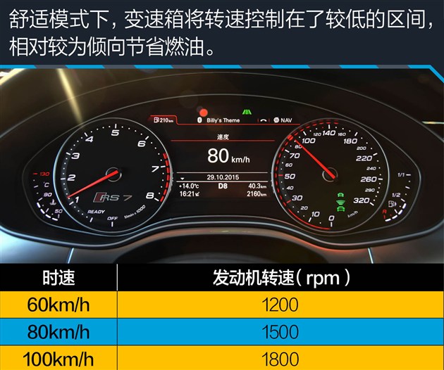 四驱 加速3秒4 测试2016款奥迪rs7