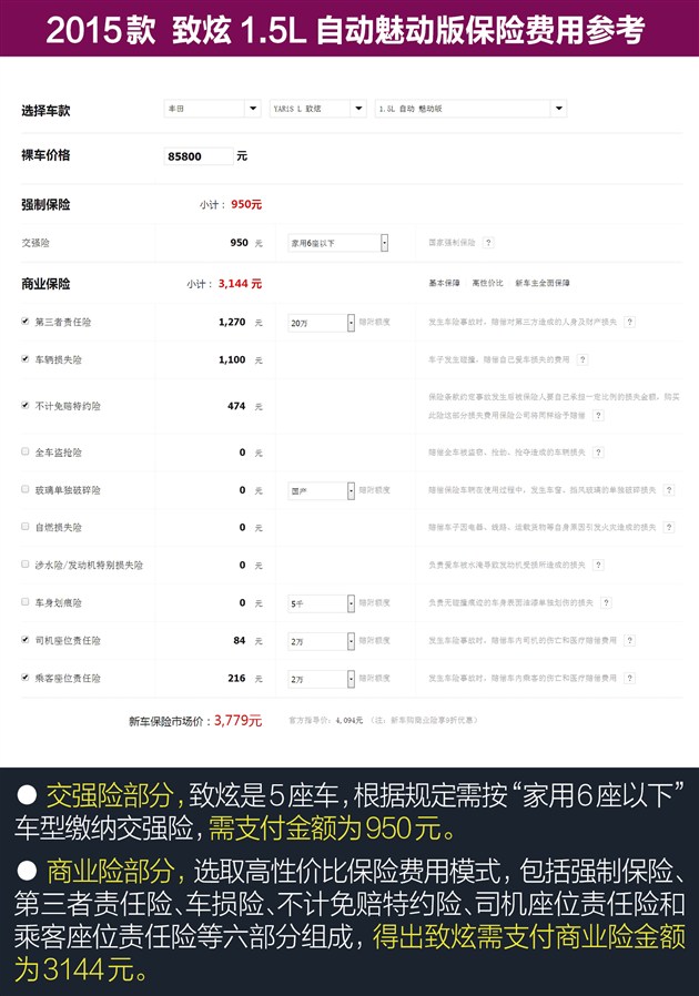【图文】2015款致炫用车成本解析 每公里0.69