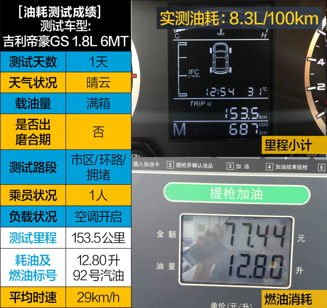 百公里油耗8.3l