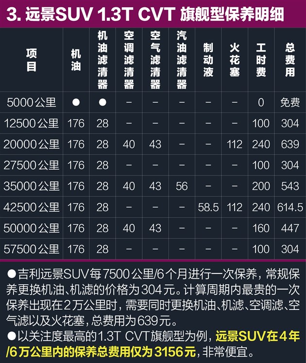 8元/公里 保养便宜是亮点】-吉利温州博程4s店