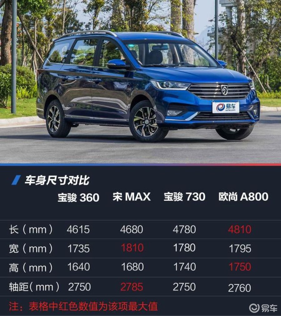 【宝骏3602018款顶配版汽车图片-汽车图片大全】-易车