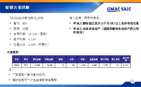 【图文】长安悦享(翔)V5零利率 轻松贷回家_新