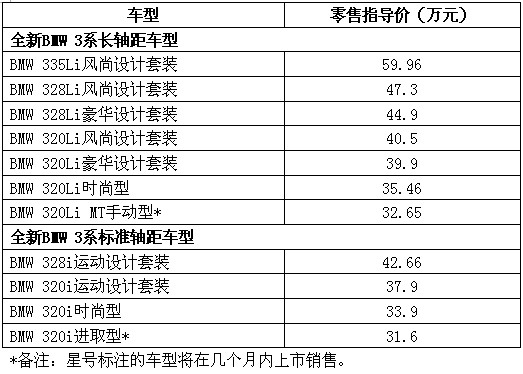 全新bmw3系及bmw3系li车型价格表