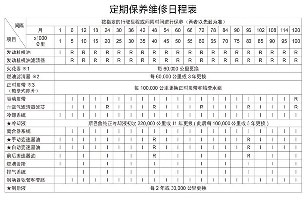 【图文】斯巴鲁傲虎购车手册 购车及保养费用