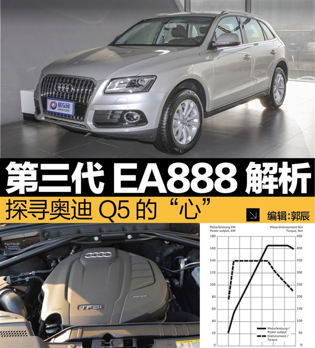 ea888发动机并不算陌生,从2006年诞生第一代开始,就为旗下多款车型