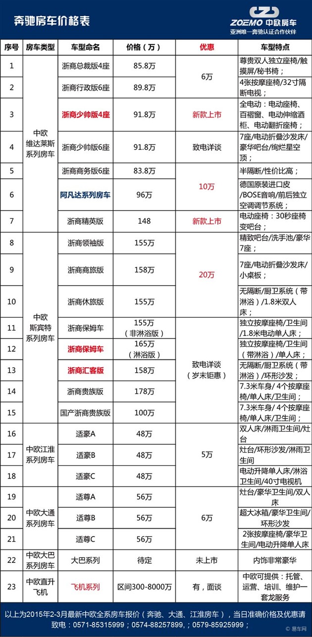 盘点2014年最受欢迎的10款奔驰房车