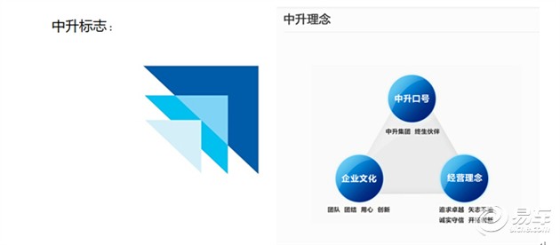 中升集团终生伙伴郑州中升汇迪重装上市