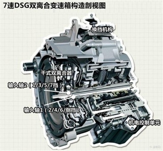 说到dct,我们熟悉的7dsg,power shift或是pdk都是标准的dct(双离合