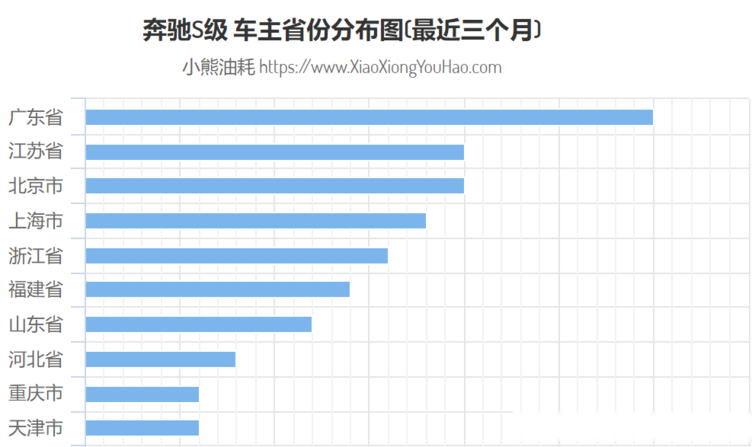 全国gdp五十强各省分布_中国各省地图(2)