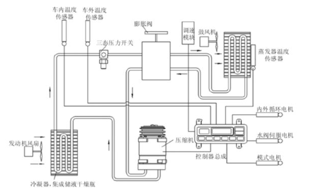 新能源汽车空调是什么原理_新能源汽车(3)
