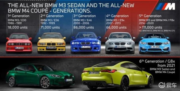 全新bmw M3 M4双门轿跑车西区上市 易车