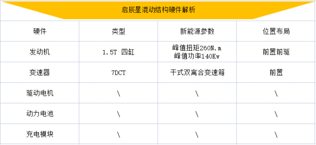 启辰星 配置图片