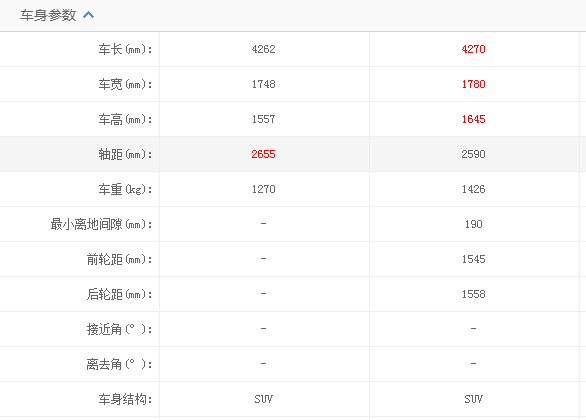 火力全开简谱_火力全开简谱歌谱