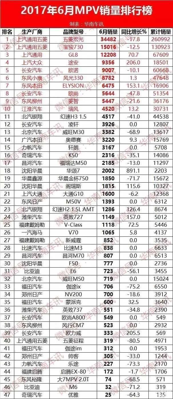 全国汽车销量排行榜_汽车销量排行榜(3)