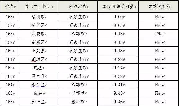 涿州gdpvs霸州gdp_京雄发展走廊来了 对固安霸州 涿州影响重大(3)