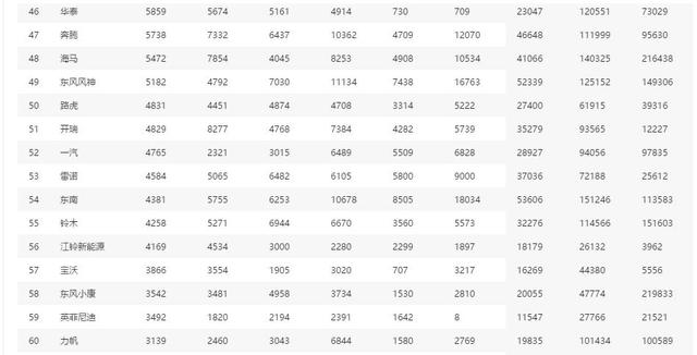 销量好的汽车品牌有哪些 w640_h326_3faae60985124f58a37f4ab7ad8c99ee.jpeg