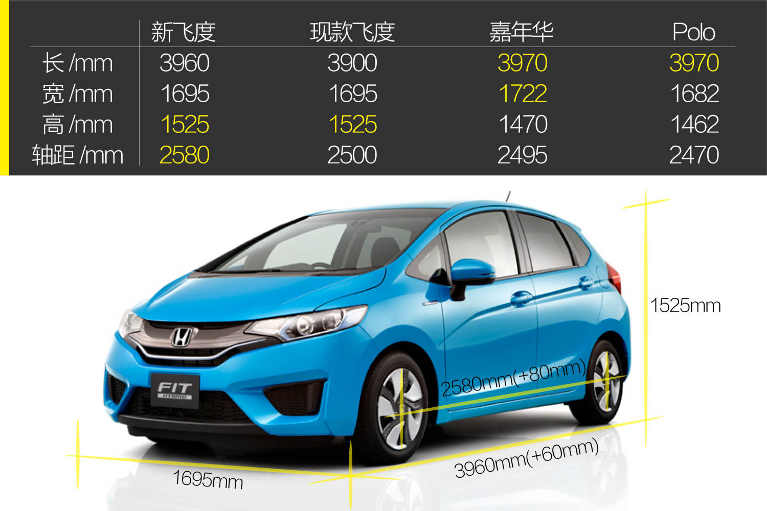 【飞度2020款1.5l cvt 舒适版汽车图片-汽车图片大全】-易车