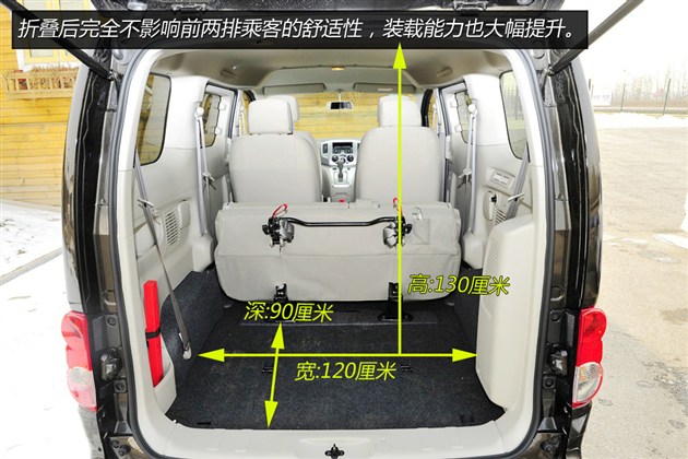 鸡头或凤尾 cvt顶配骊威对比低配nv200