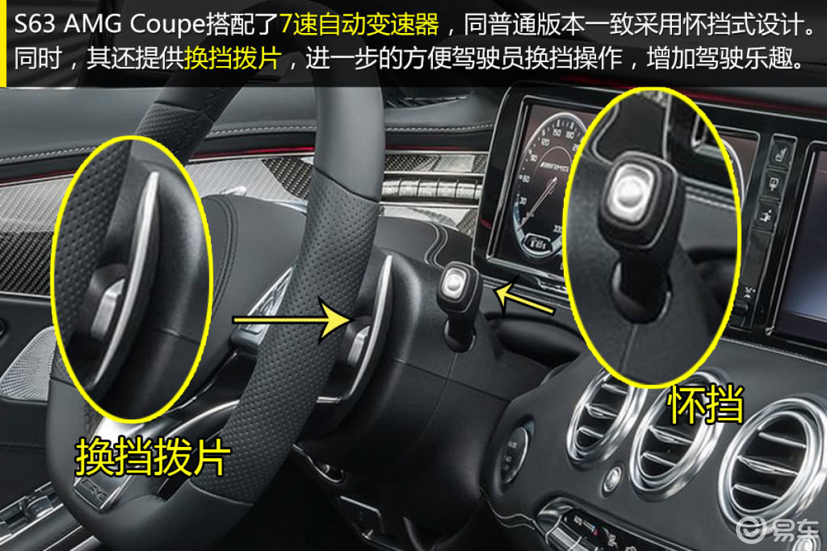 S63 AMG Coupe官图解析