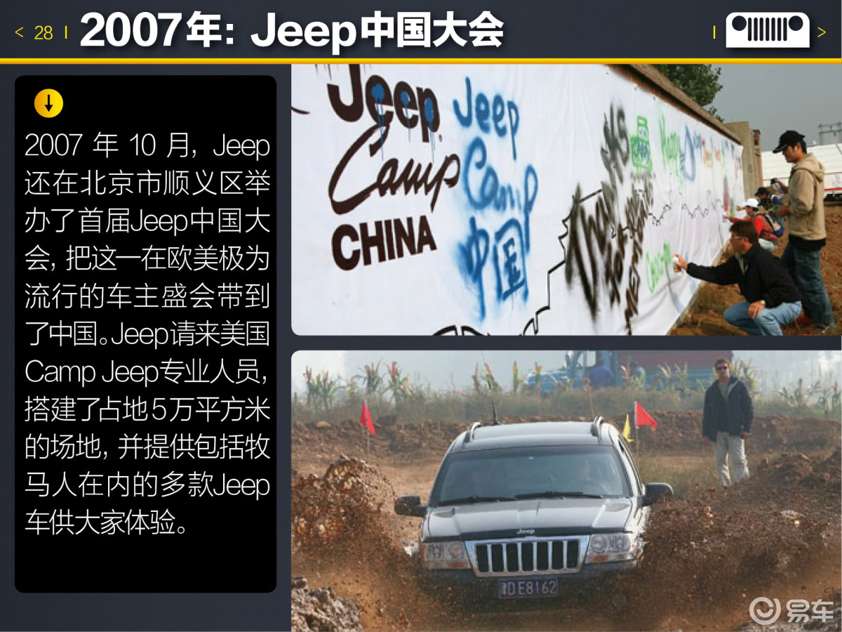 Jeep中国三十周年