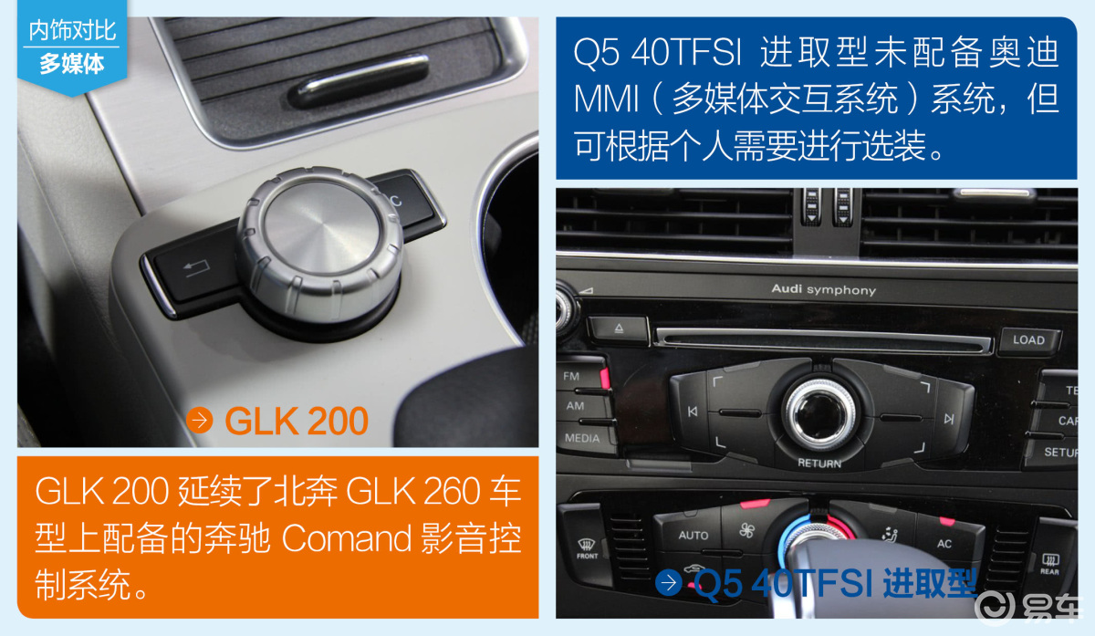GLK200对比Q5 40TFSI