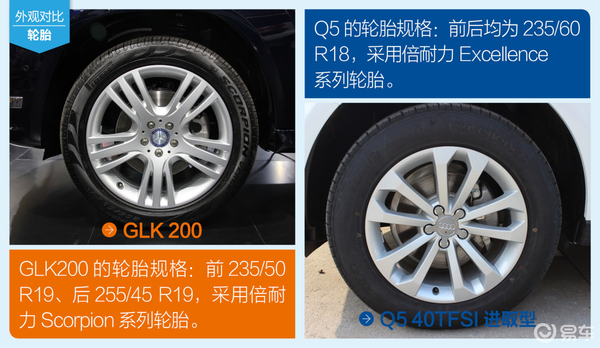 GLK200对比Q5 40TFSI