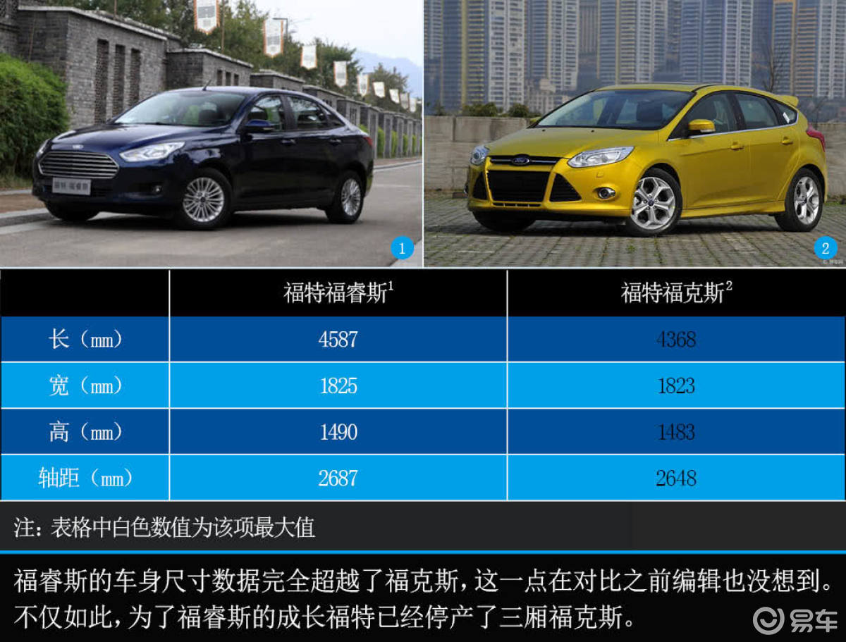 【福睿斯2017款1.