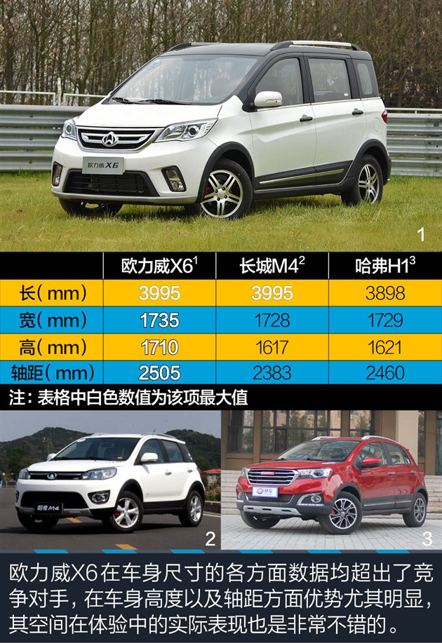 【欧力威评测】长安欧尚欧力威评测_最新欧力威车型详解-易车