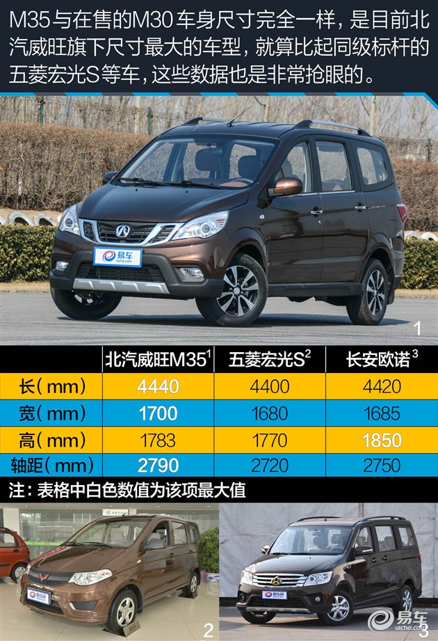 【威旺m35评测】北汽威旺威旺m35评测_最新威旺m35车型详解-易车