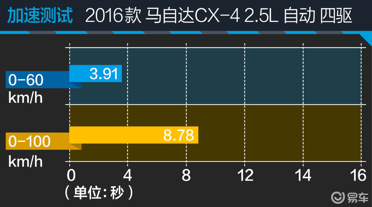 CX-4 图解-蓝色