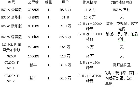 元通雷克萨斯6周年店庆 最高可享39万优惠