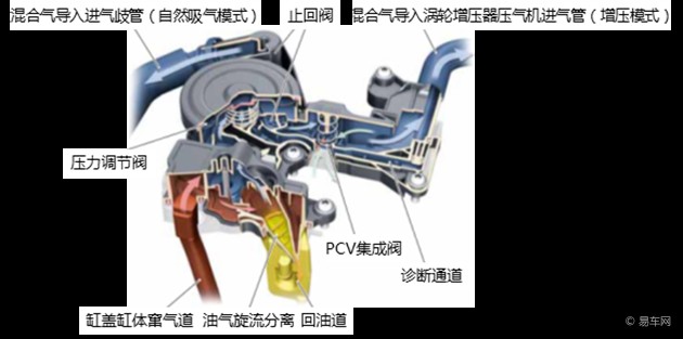 汽车发动机怎么固定图示 fdf87771-3059-4675-8ba8-579ec56bc588_630.png