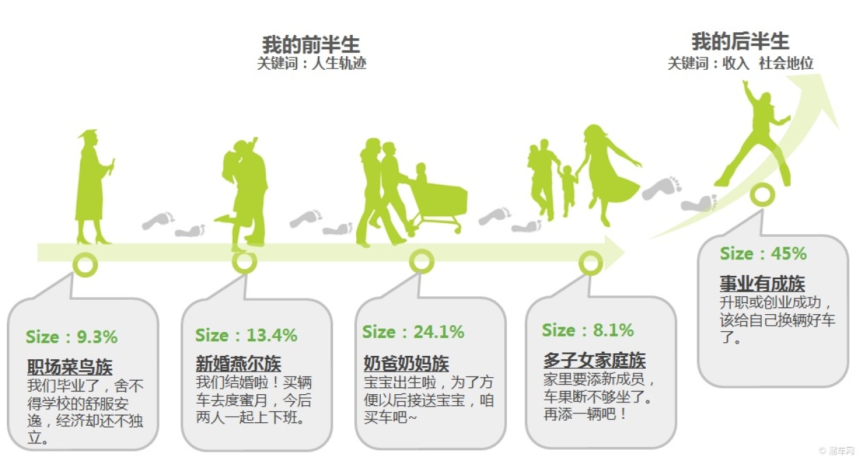 购车网民五大细分人群购车行为及消费趋势