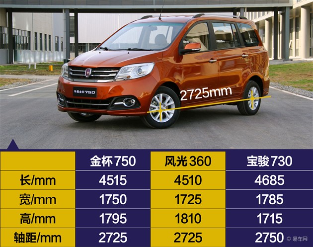 华晨金杯750解析 轿车平台打造的7座mpv