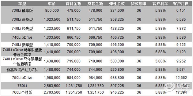 宝马售后维修：为爱车保驾护航