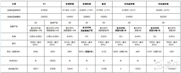 金华购车优惠