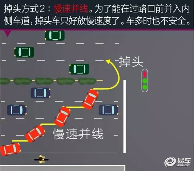 道路没有掉转标识 如何掉头你真的懂吗 ?