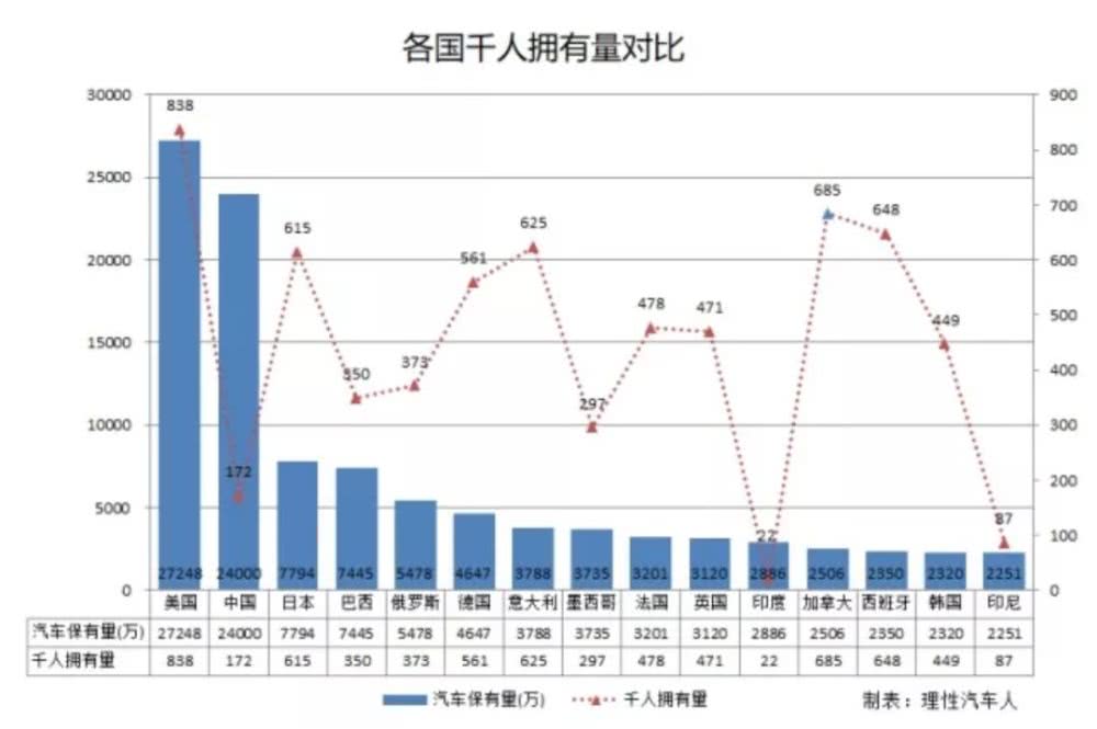 中国是人口第几大国_R语言 动态人口结构金字塔变化